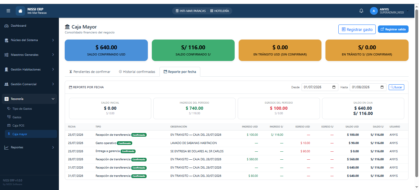 Caja Mayor: consolidado financiero multimoneda